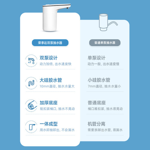 荣事达电动桶装水抽水器双泵上水饮水机全自动压水器抽水神器家用 - 图0