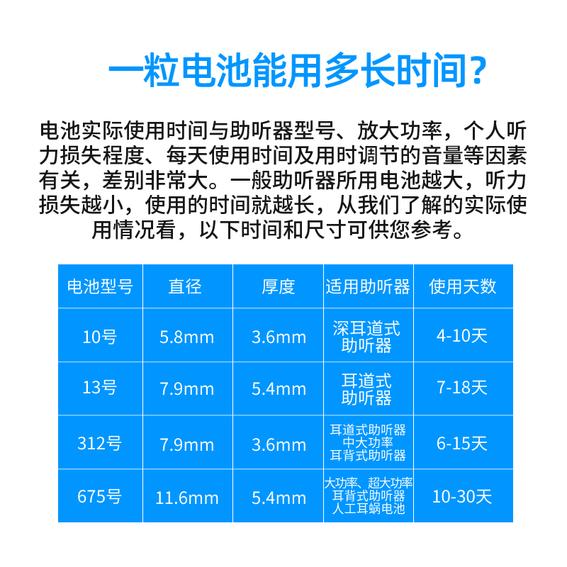 德国进口助听器电池原装正品锌空气P10/P13/P312纽扣电子Powerone-图2