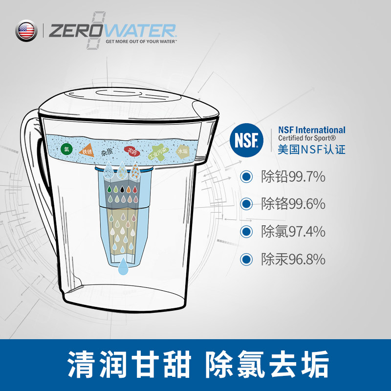 zerowater美国进口家用直饮净水壶 灵水净水器