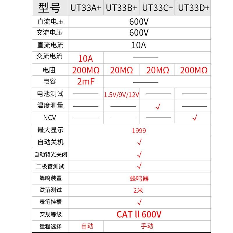 优利德万用表高精度防烧智能小型数显自动数字万能表电工专用UT33-图1