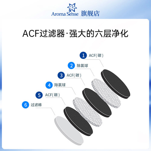 Aroma sense韩国过滤净水除氯花洒ACF活性炭过滤器适用PR/PRC系列 - 图1