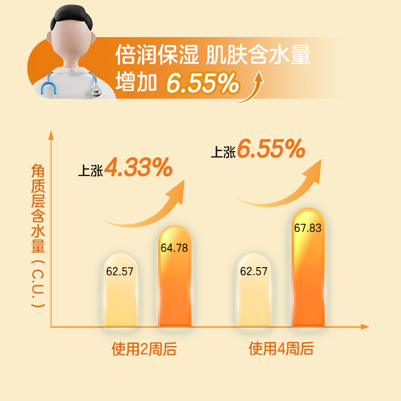纽强儿童面霜婴幼儿宝宝面霜换季干燥高保湿滋润擦脸身体润肤霜