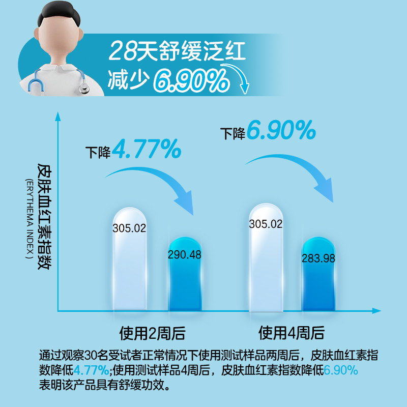 纽强婴儿润肤乳儿童面霜宝宝保湿身体乳液擦脸身体面部护肤正品