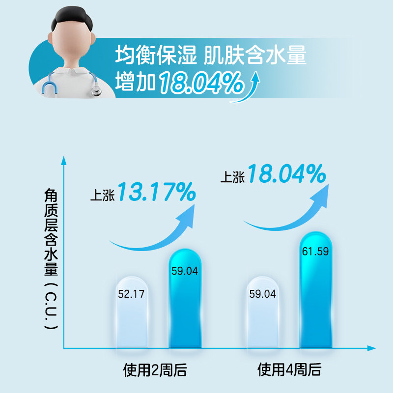 纽强婴儿润肤乳儿童面霜宝宝保湿身体乳液擦脸身体面部护肤正品