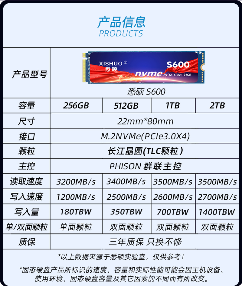 悉硕m2固态硬盘长江存储TLC颗粒PCIE3.0x4笔记本台式电脑固态硬盘 - 图0