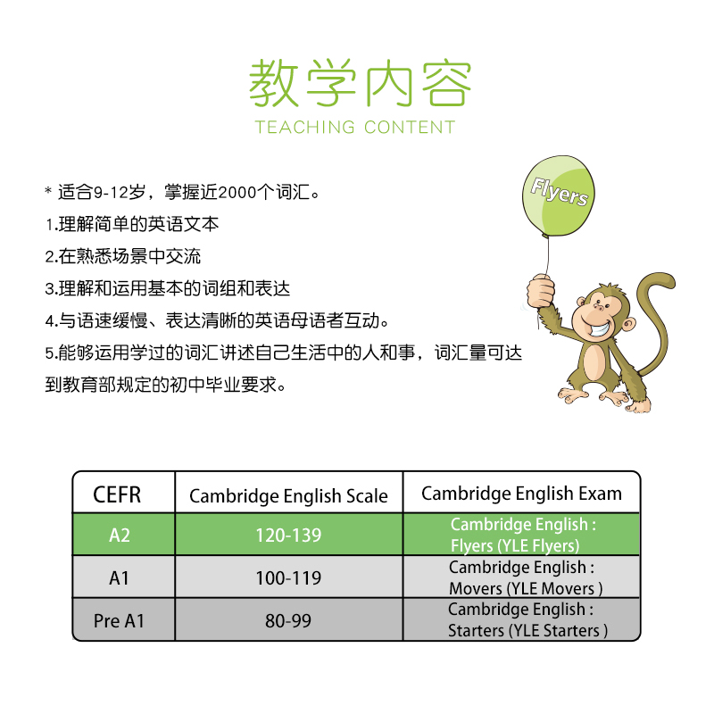 新版2022YLE真题集套装剑桥少儿英语三级考试教材 Cambridge english A2 Flyers 123级四册官方全真题集试卷备考教辅资料-图2