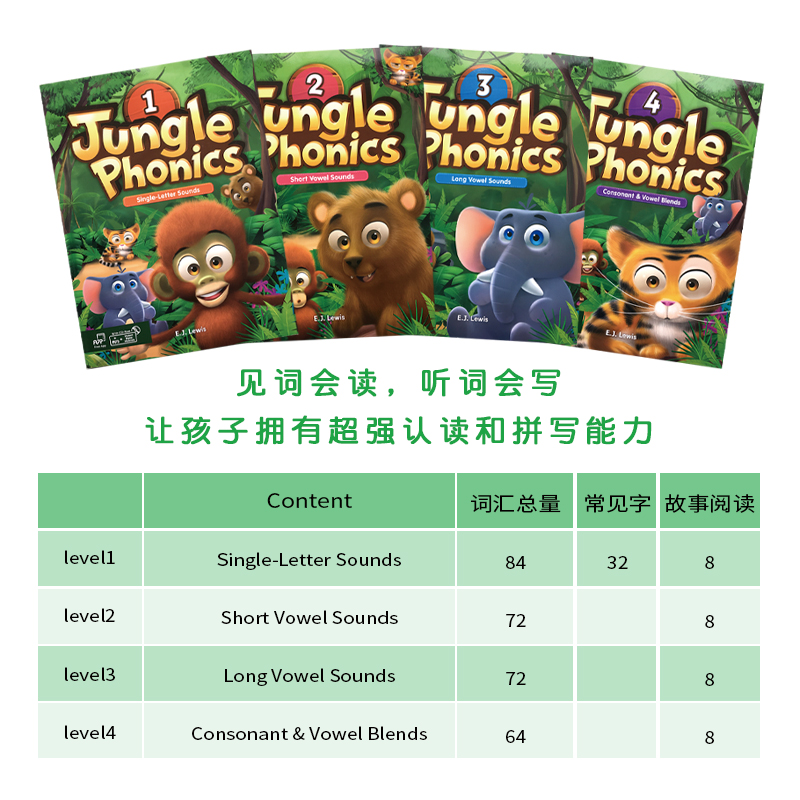 美国Compass自然拼读少儿英语教材 丛林自然拼读 Jungle Phonics 1 2 3 4级 学生教材套装 幼儿启蒙英语26个字母发音教材 - 图2