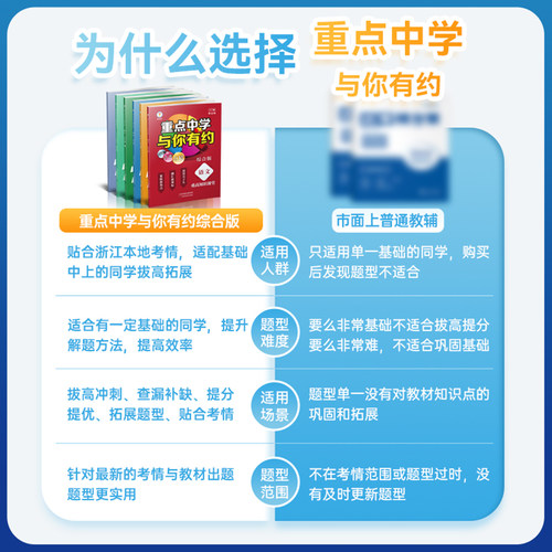 新升级 重点中学与你有约789年级初中综合版 语文数学英语生物化学物理综合版培优教辅中考拔高题 七八九初中尖子生讲义重难点资料 - 图0