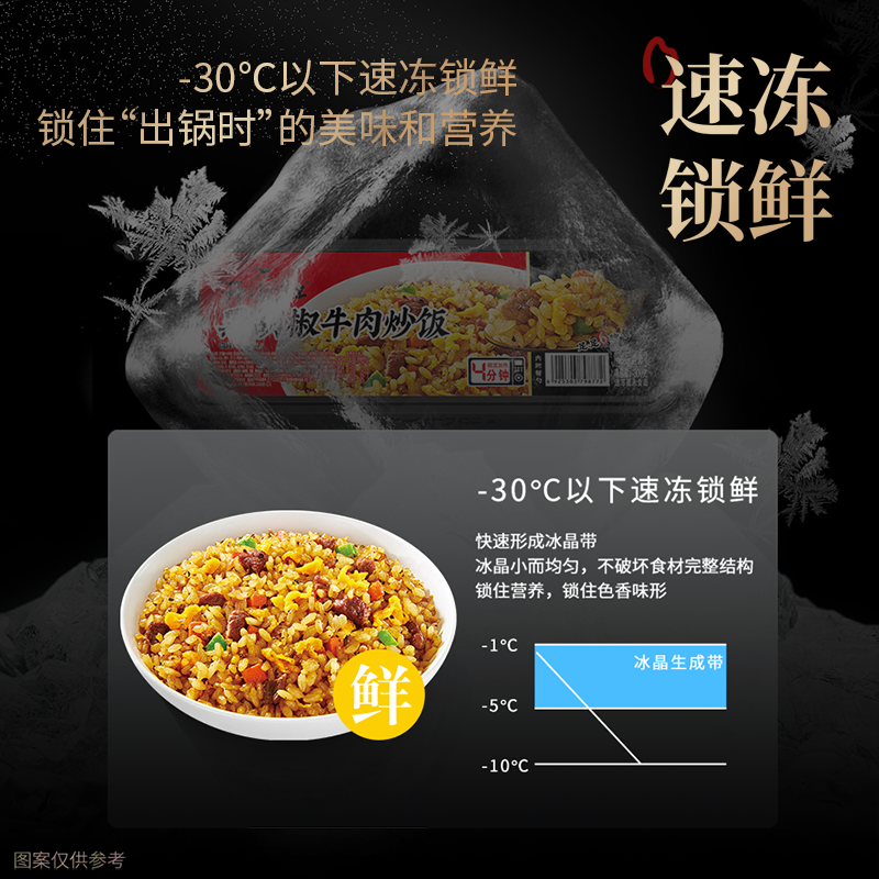 开小灶微波炒饭多口味盒装微波米饭方便速食饭便当饭免煮即食夜宵 - 图0