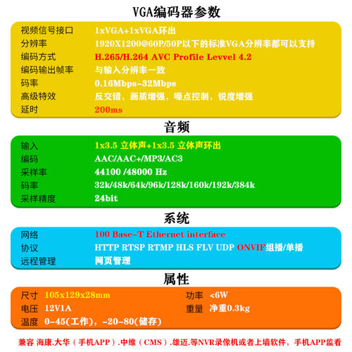 VGA视频编码器 TRTC低延时推流工控机游戏电玩直播 电脑监控录像 - 图2