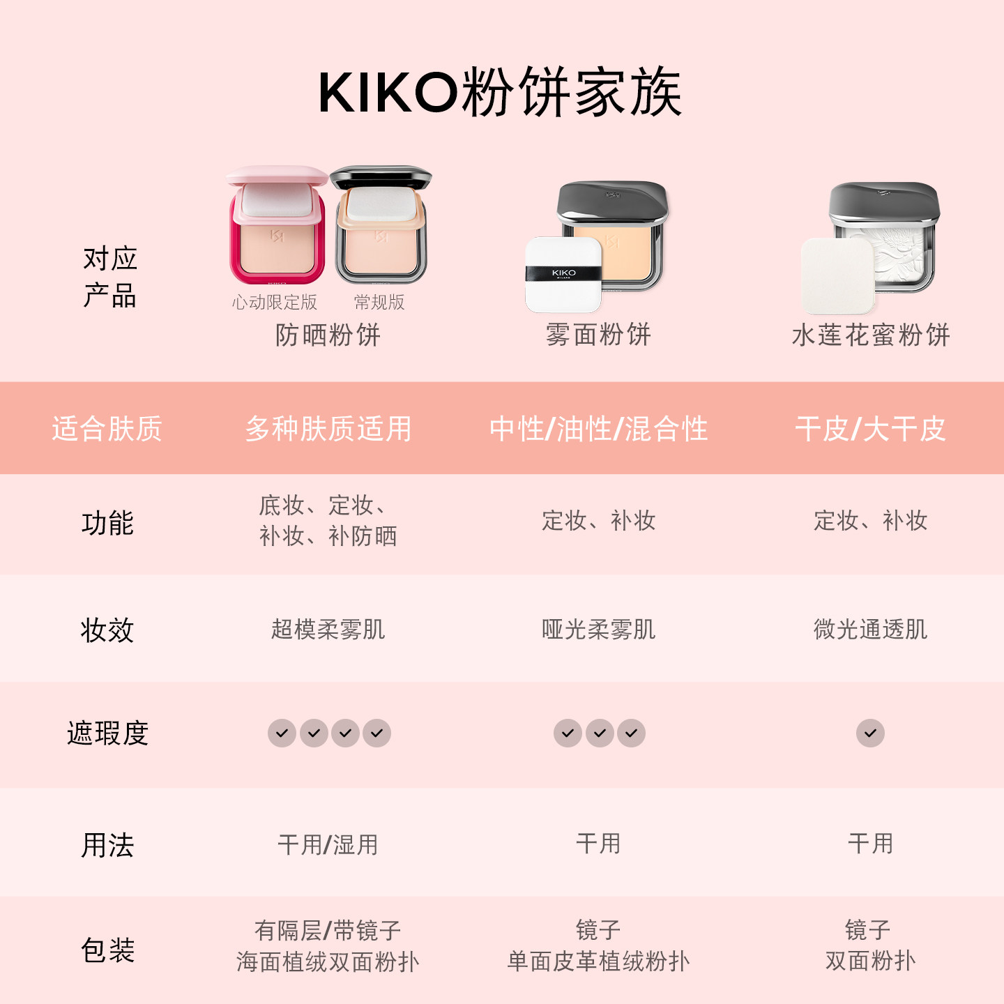 【李佳琦直播间美妆节】KIKO防晒粉饼散粉蜜粉干湿两用定妆补妆