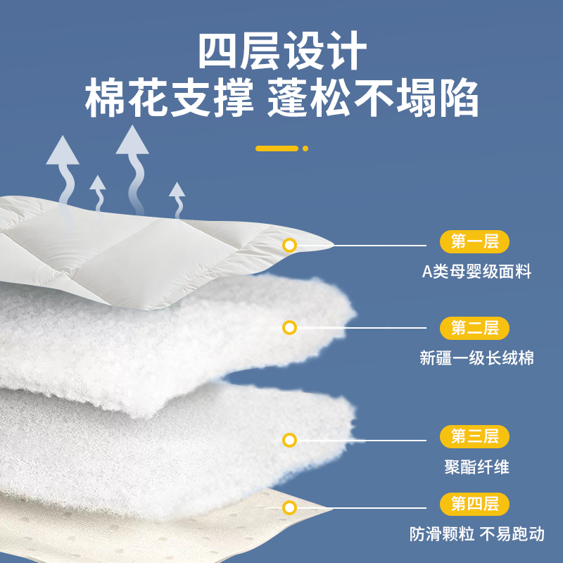  棉淑床垫/床褥/床护垫/榻榻米床垫