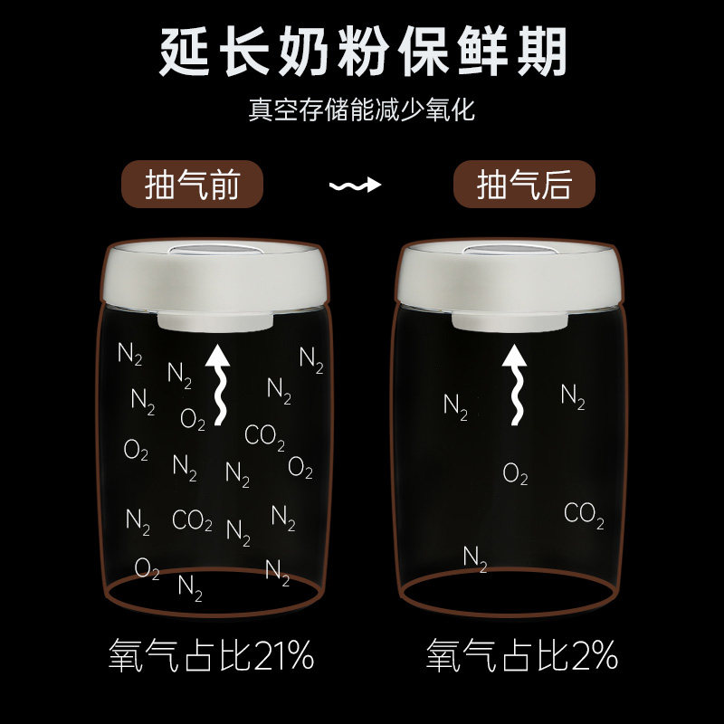  欧凡衣酷密封罐