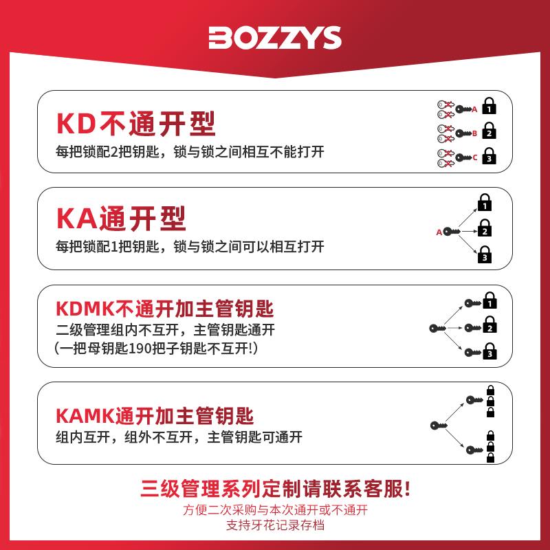 Bozzys工业安全挂锁LOTO上锁挂牌隔离安全锁具能量绝缘工程塑料KD - 图1