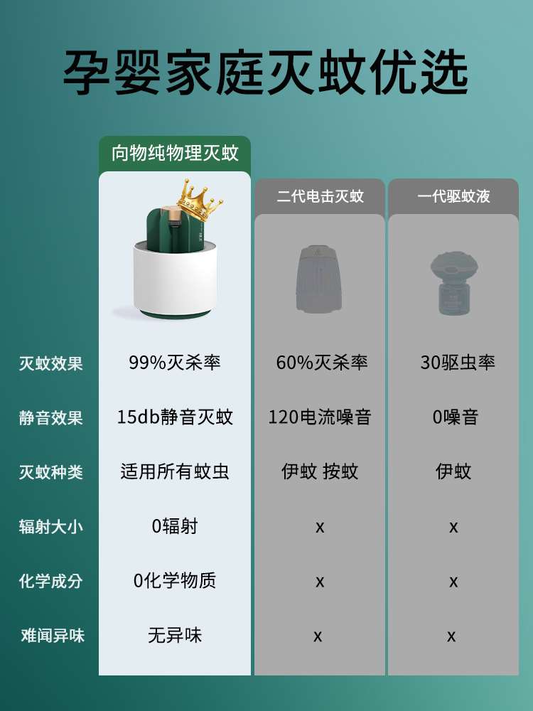 向物灭蚊灯家用室内孕妇婴幼儿卧室灭蚊子驱蚊器强力物理静音神器