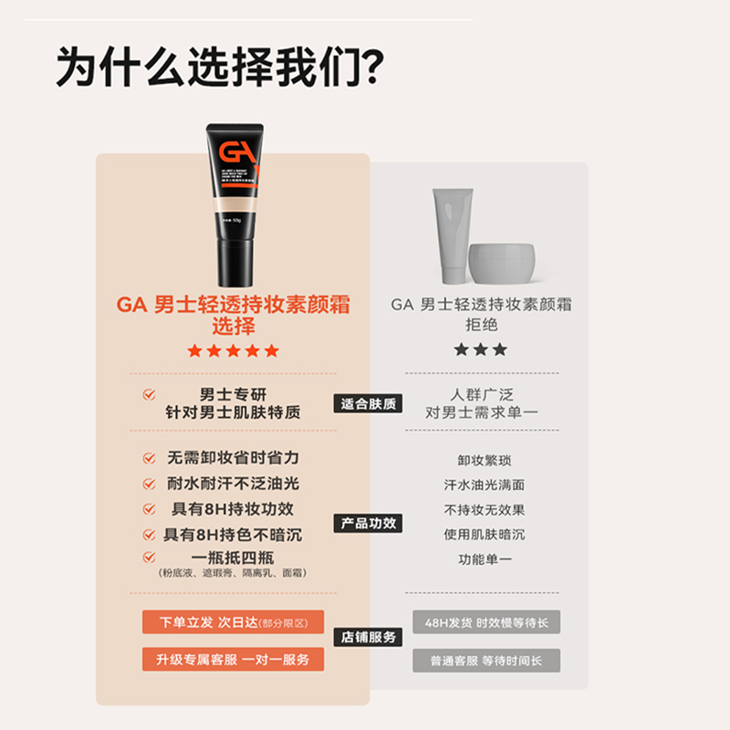 GA虾青素素颜霜男士专用遮瑕膏修颜BB霜痘印粉底液官方旗舰店正品-图3