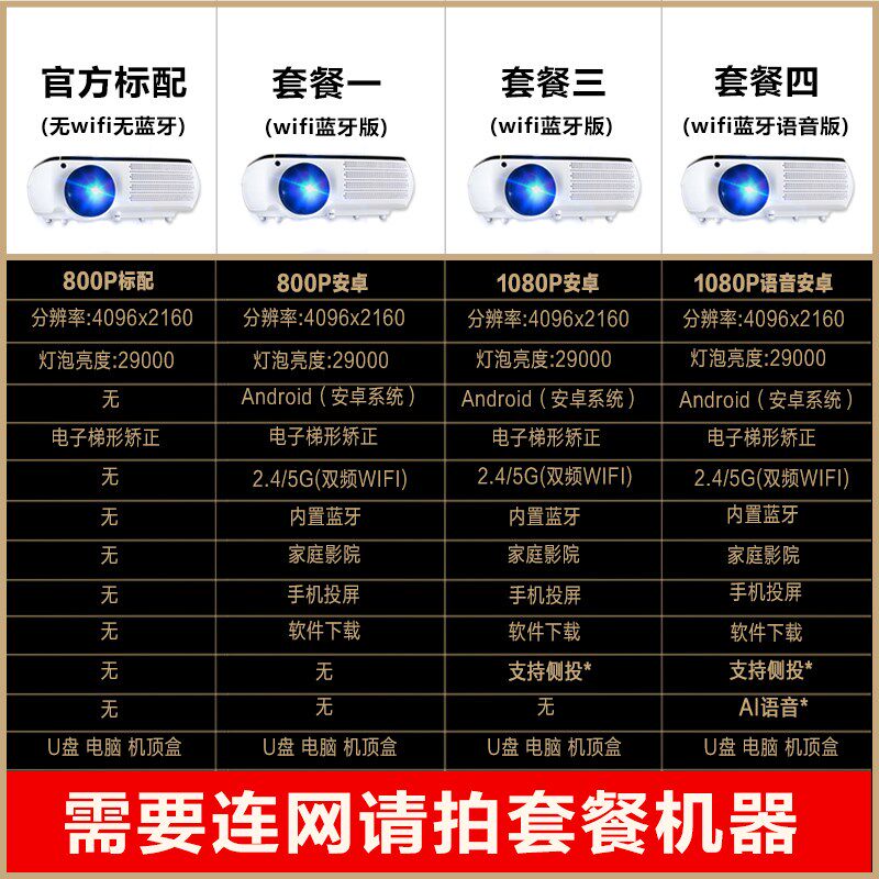 新品m8高清1080p手机3d家用投影机 红伟数码投影机