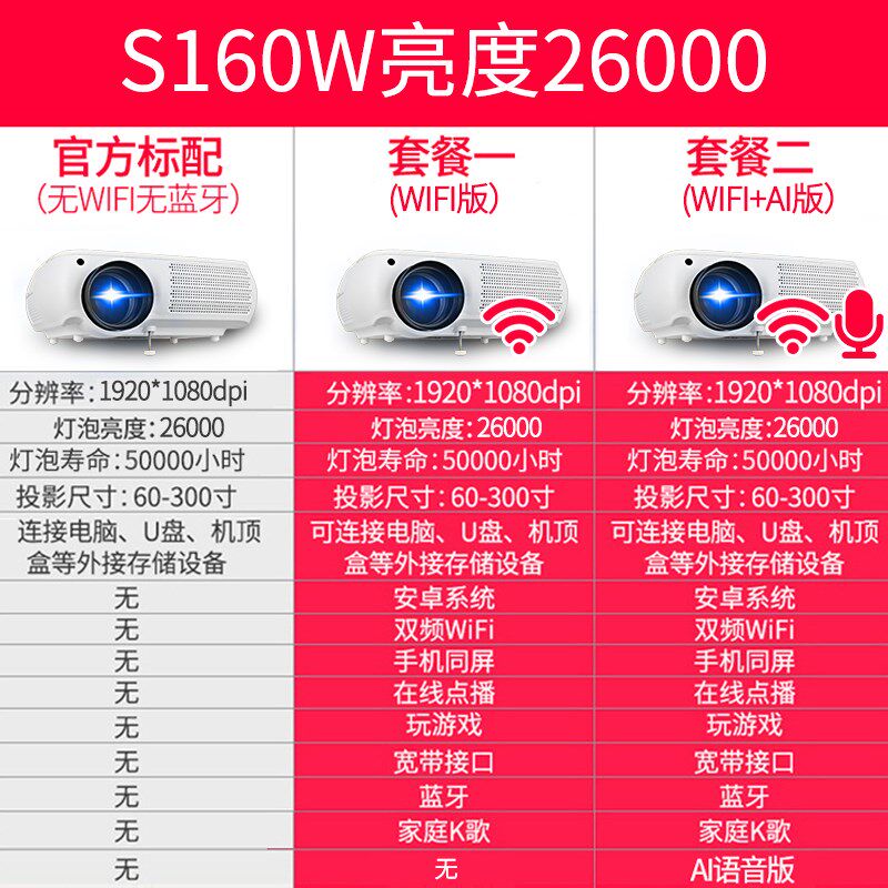 2020新款s160w家用wifi无线投影仪 红伟数码投影机