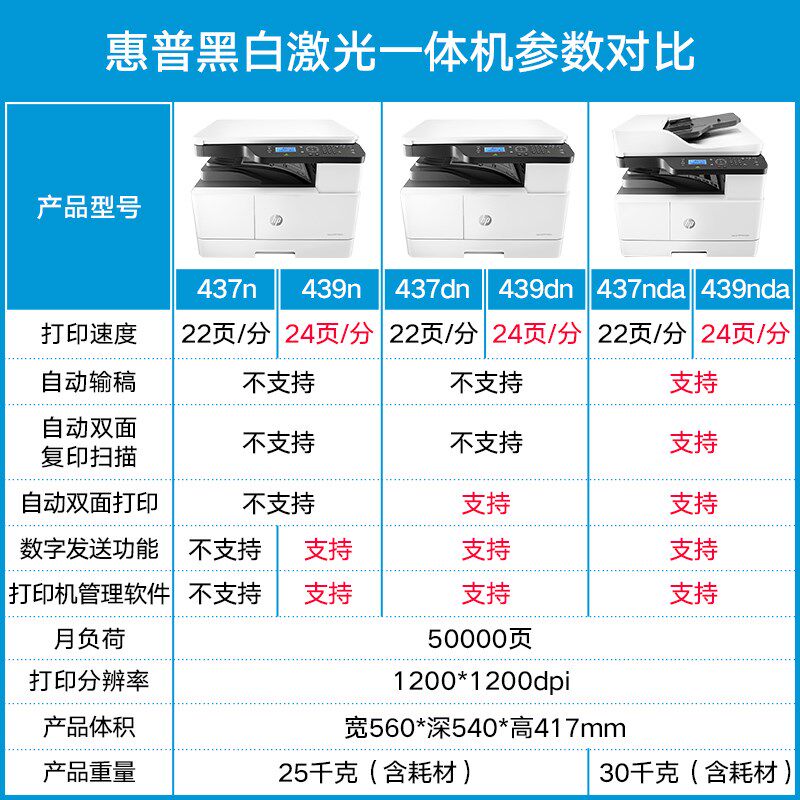  红伟数码黑白激光多功能一体机