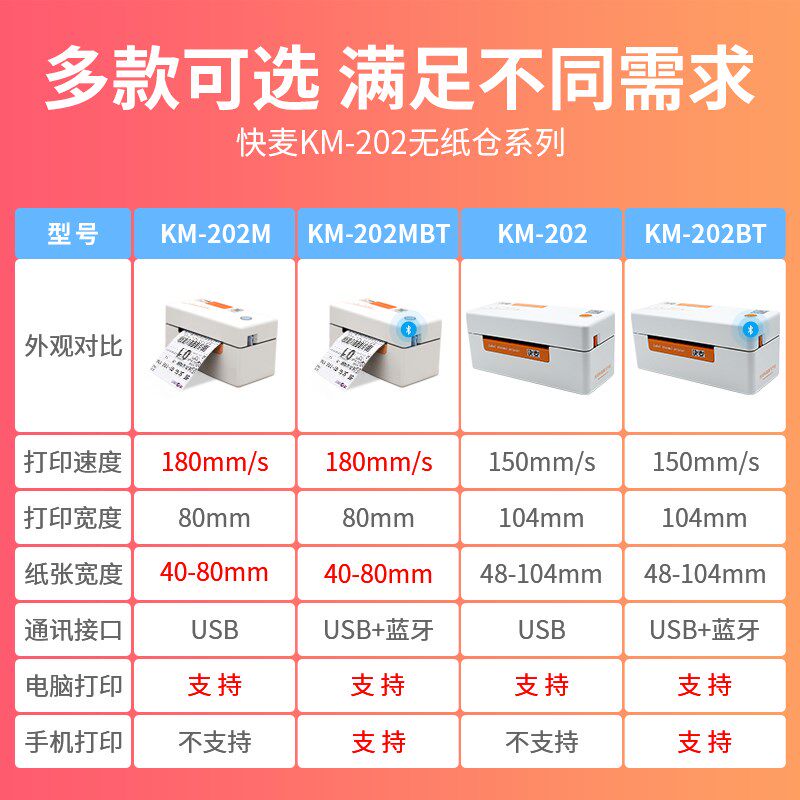  红伟数码标签机/条码打印机