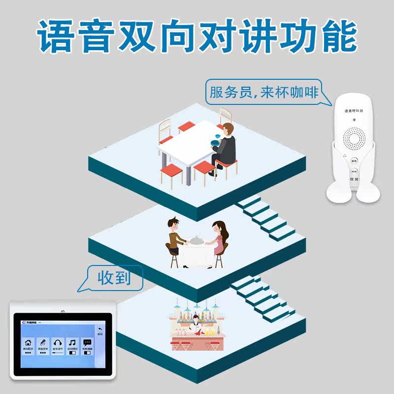  红伟数码无线呼叫器