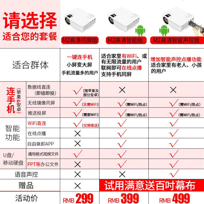 aet2020新款高清4k小型手机放大器 红伟数码其它