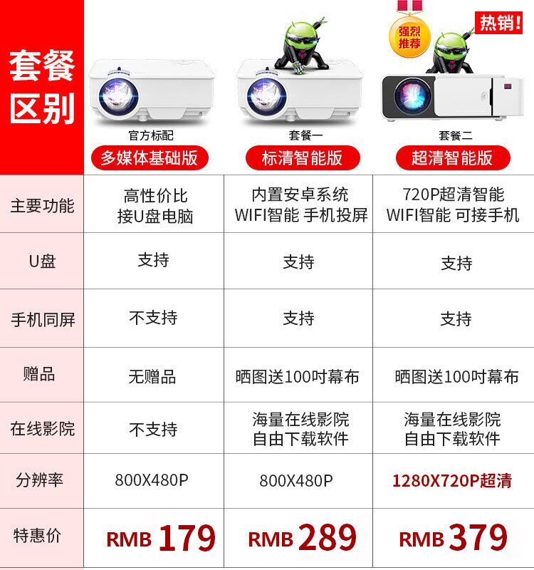 m1投影仪家用小型便携高清智能手机 红伟数码投影机