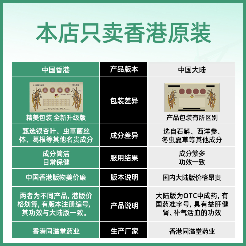 香港进口官方旗舰店336粒原装正品