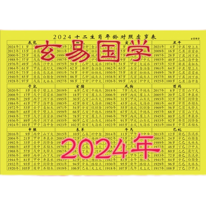 2024年年龄对照表龙年十二生肖纳音五行六十甲子对照表虚岁表-图1