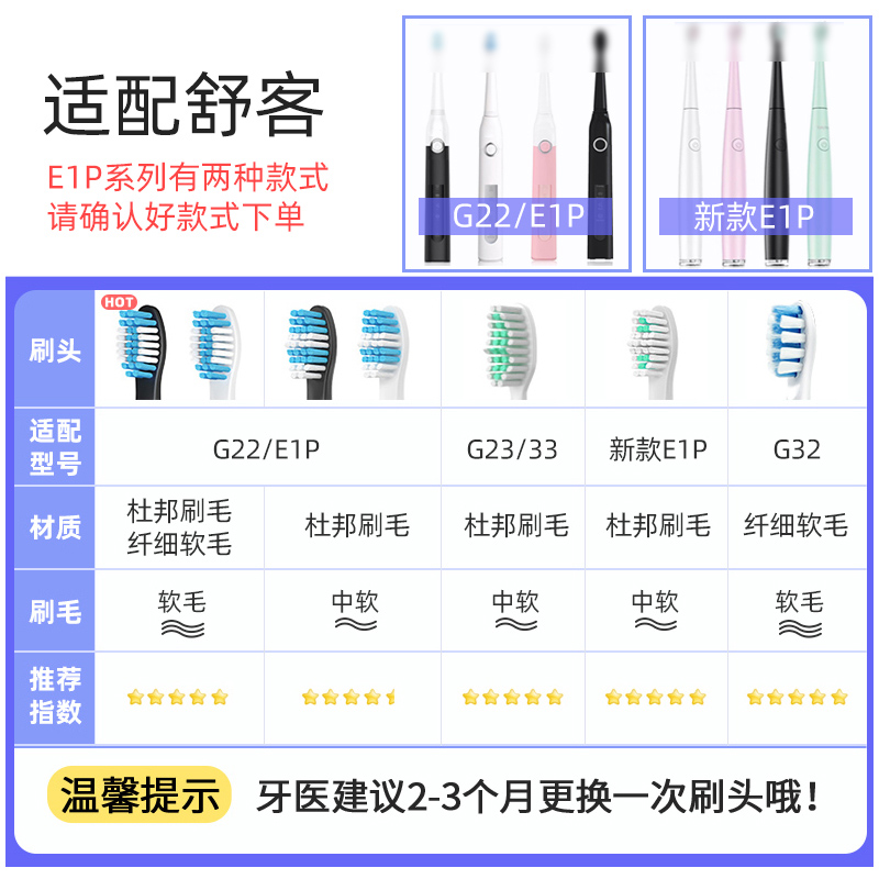 usmart适配Sakypro舒客舒克电动牙刷头替换g32/e1p/g22//T2/T3g23-图0