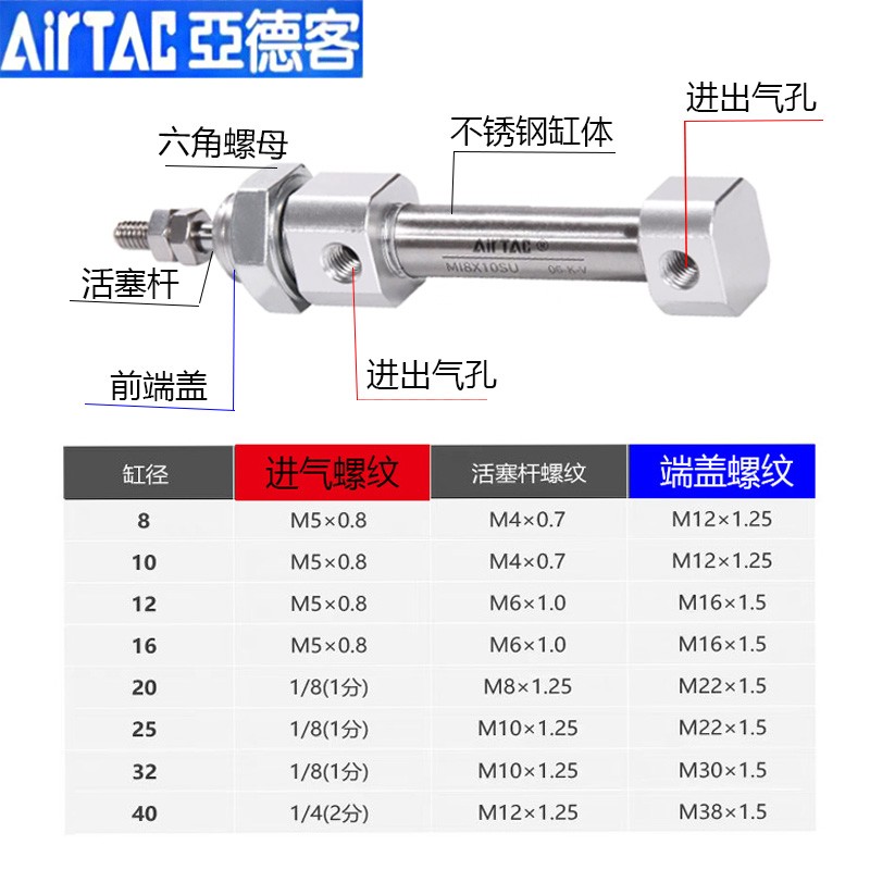 亚德客MI8X15SU 12X20 16X100 32X25X40X50X60X75X80X125迷你气缸-图1