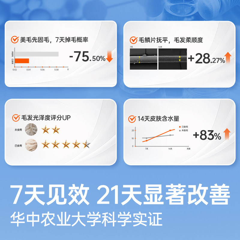 红狗鳀鱼油猫用狗用宠物猫咪卵磷脂美毛护肤护毛发专用223ml