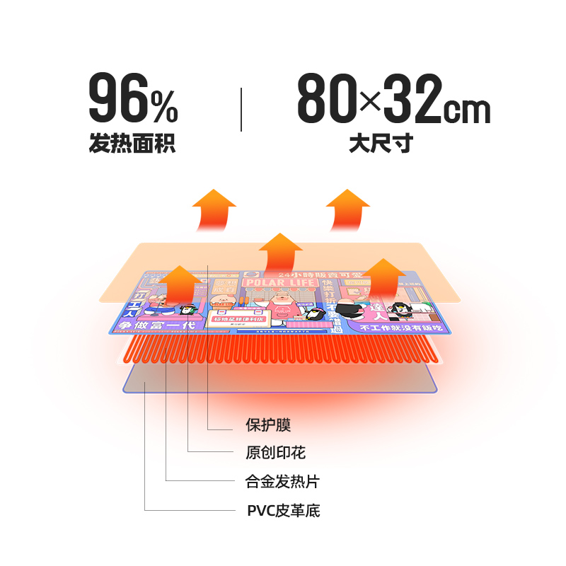 超大卡通加热鼠标垫发热办公室暖手桌垫防水发热桌面发热写字暖手-图3