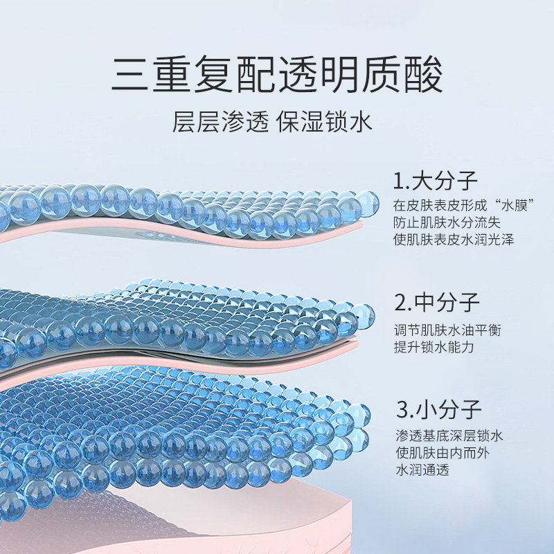 瑞漾金装医用透明质酸敷料械字号院线同款面膜型补水无菌敷贴2盒