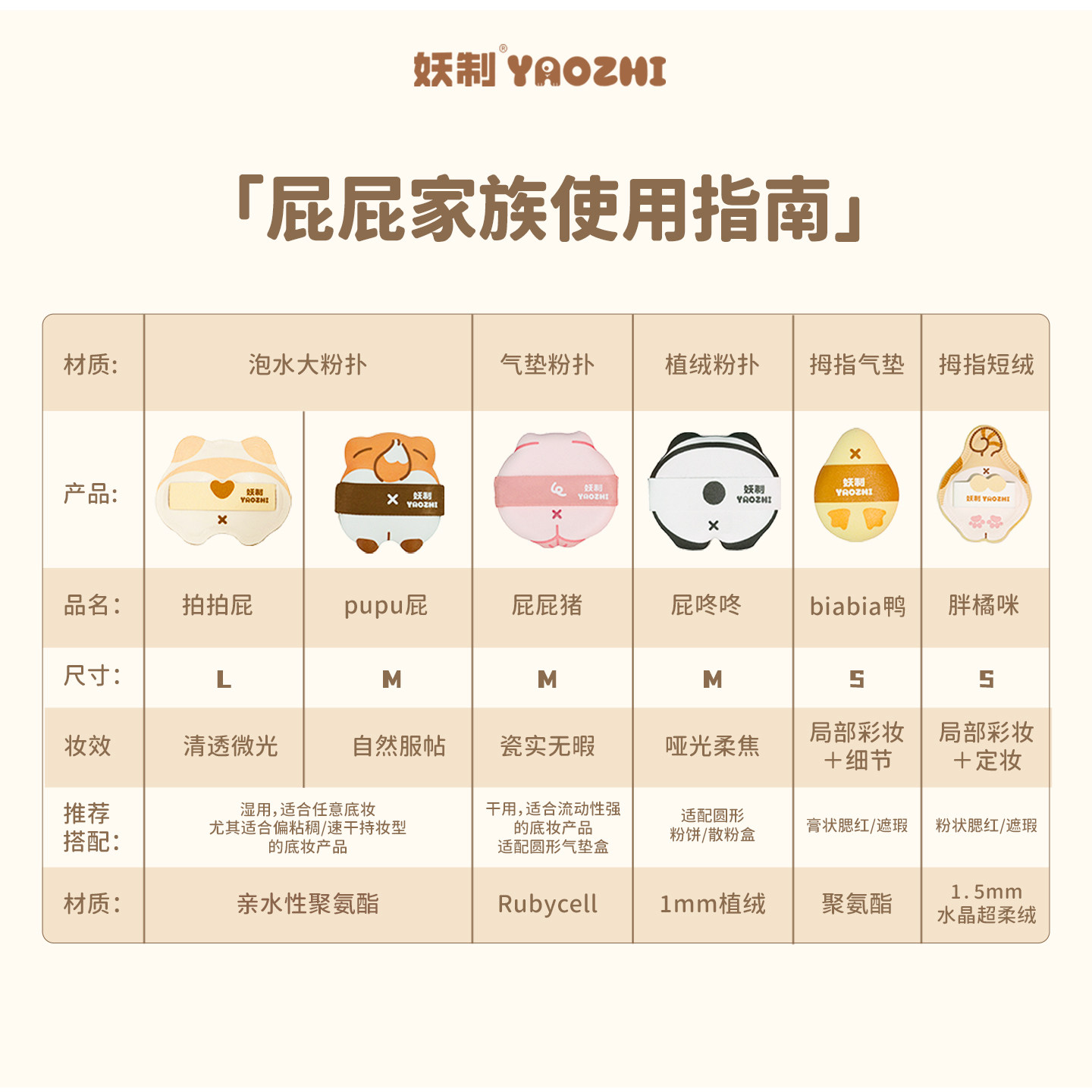 妖制屁屁家族粉扑粉底液专用气垫粉扑干湿两用单面可用,淘宝优惠券,粉丝福利购,淘宝优惠卷