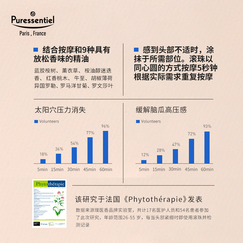 Puressentiel璞医香舒缓头部压力滚珠9号12号薰衣草放松情绪组合 - 图1