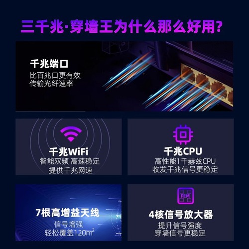 路由器家用高速千兆穿墙王5g双频无线网络wifi6电竞游戏办公全屋覆盖学生宿舍增强信号光纤光猫正品极速上网