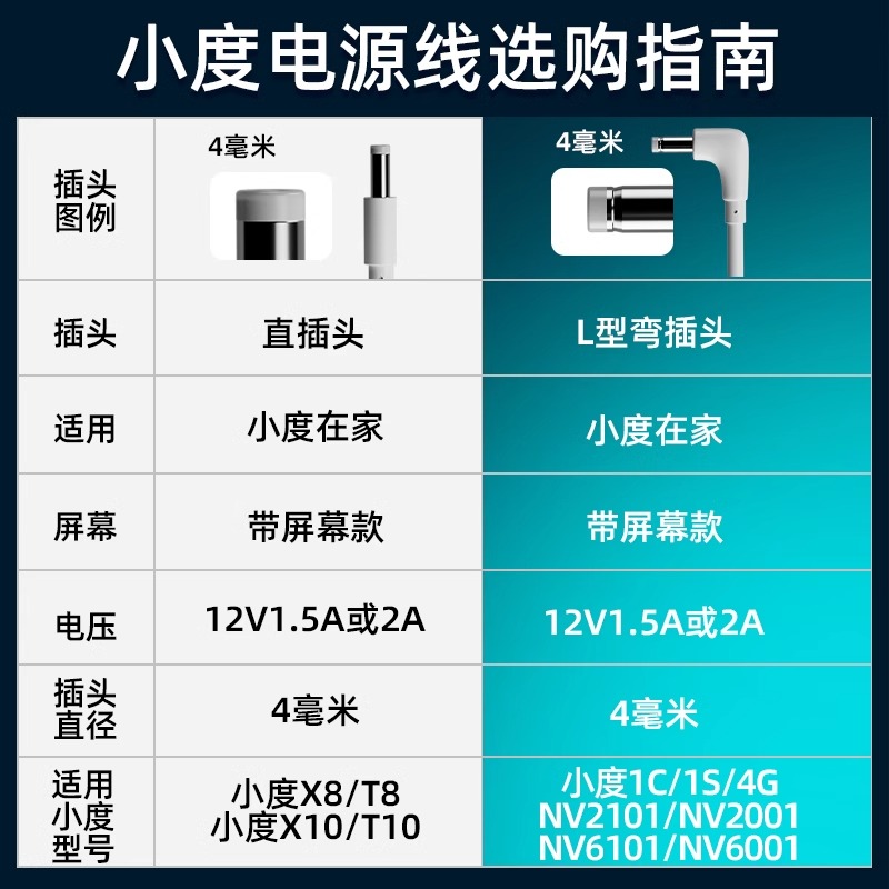 小度充电器线原装小度在家1c电源线1s电源适配器x8适用于小度智能音箱12V1.5A线防断 - 图1