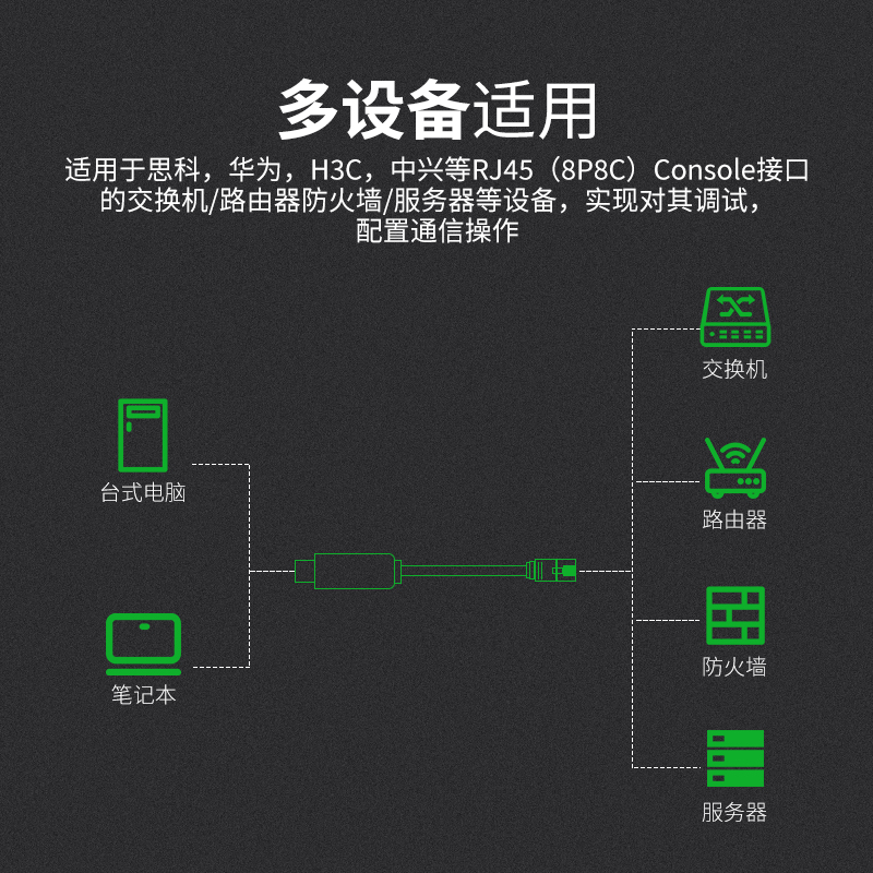 裕合联usb转rj45 console线usb转console调试线工业交换机转接232串口线控制线延长线-图2