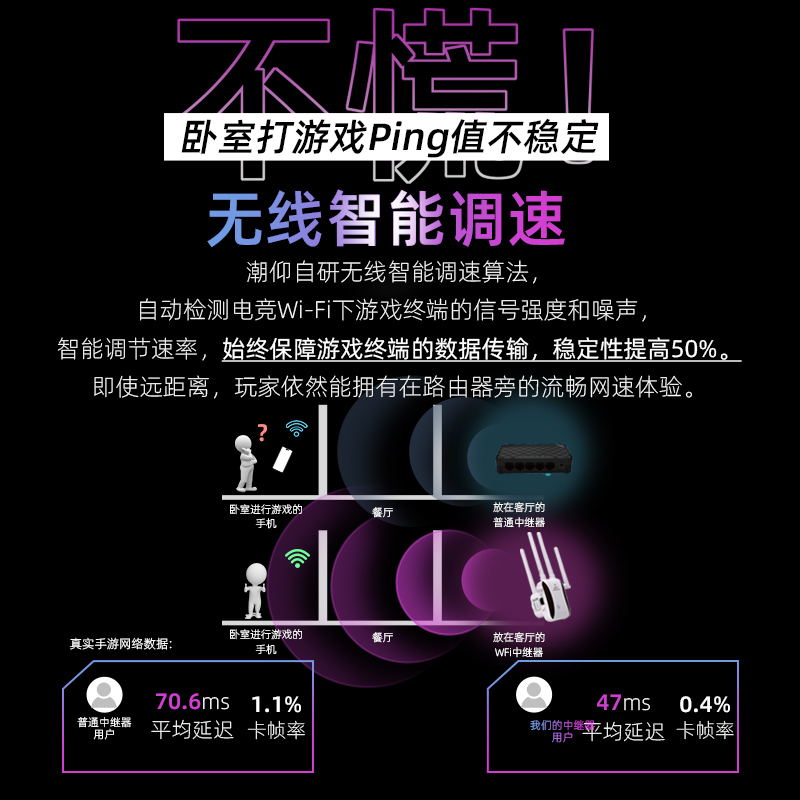 wifi信号增强放大器高速网络强器增加无线网路由器扩大器中继器wf扩展器wife接收信号家用穿墙王可宿舍家用 - 图2