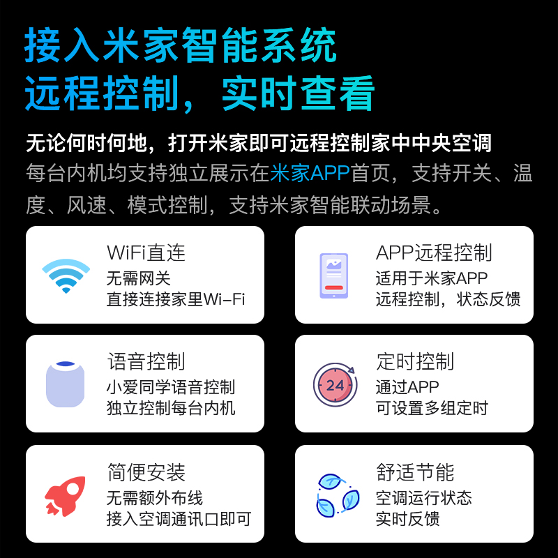 朗宁小米IoT米家VRF中央空调控制器PRO版智能温控器网关远程模块-图3