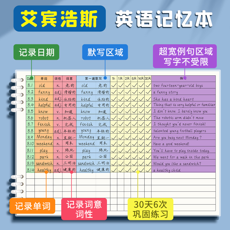 艾宾浩斯英语单词本背单词神器专升本英语单词本考研错题本活页本英语单词默写本记背神器笔记本单词本-图2