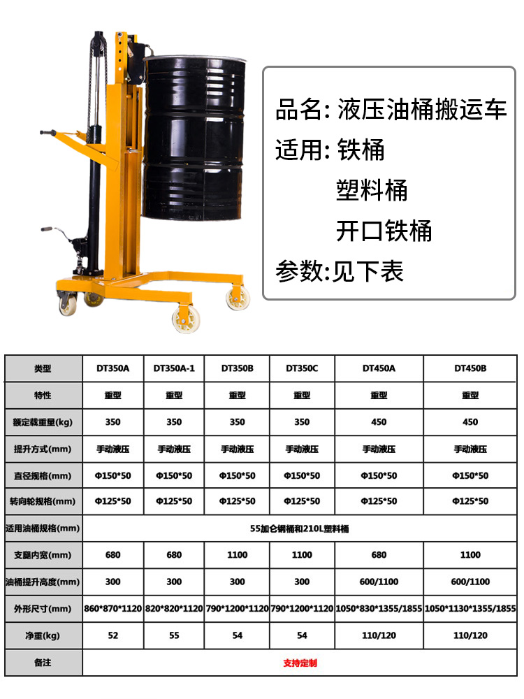 手动液压油桶搬运车200l升咬嘴鹰嘴脚踏式圆铁塑料桶搬运神器手推-图1