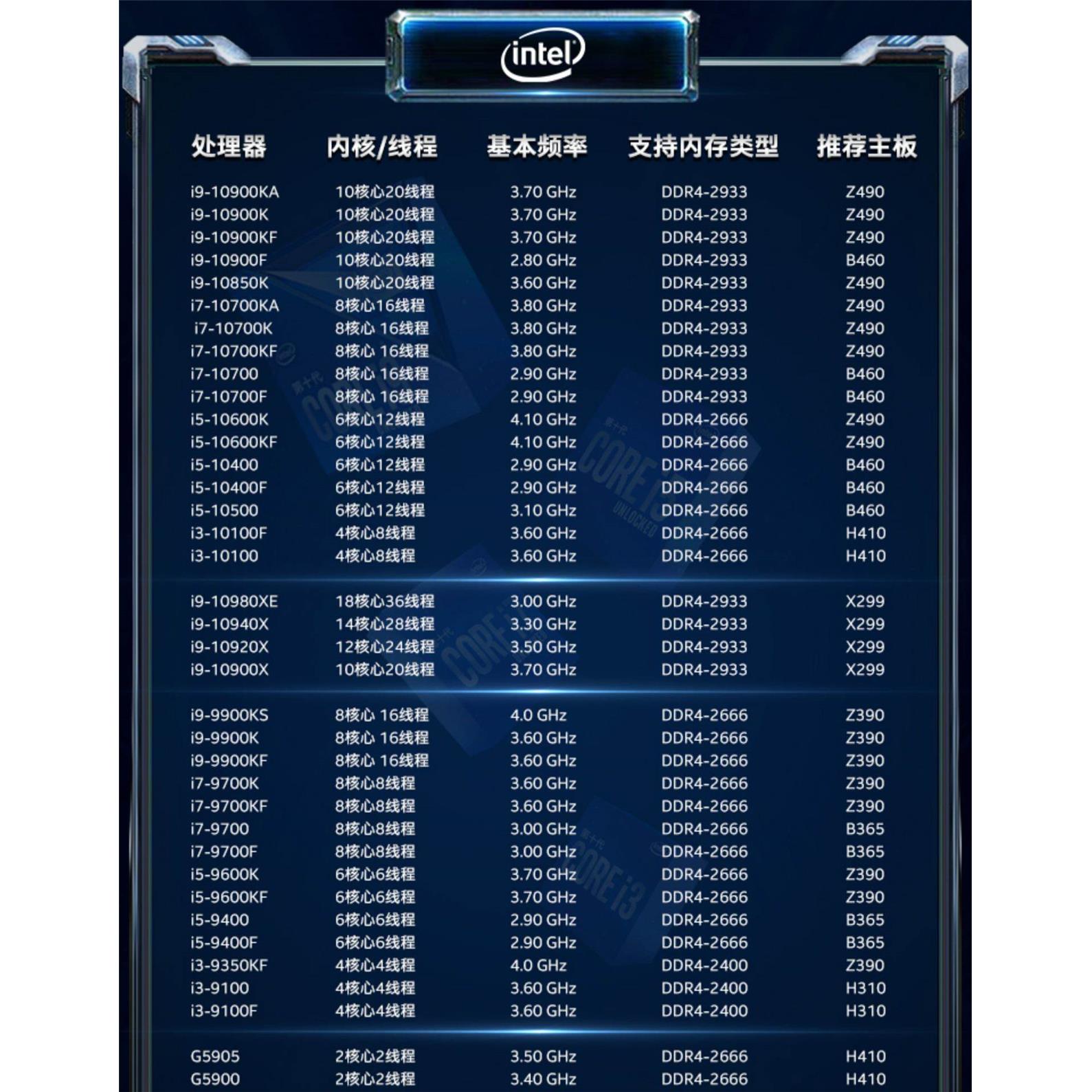 全新i5 9400F 9500F 9700KF i7 9700K 9700 9100F 9600K cpu散片-图2