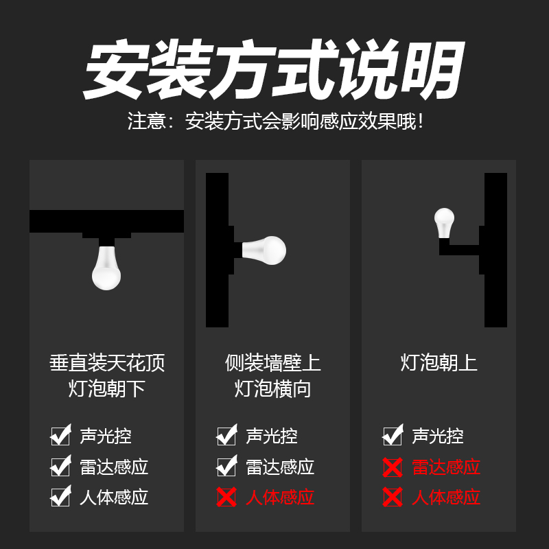 led人体红外感应球泡雷达声光控感应灯家用工程吊灯e27螺纹口球泡-图1