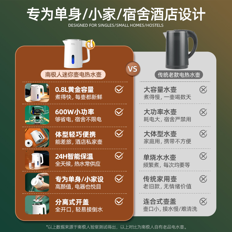 南极人电热烧水壶小型mini宿舍学生保温旅行便携办公室迷你小功率 - 图1
