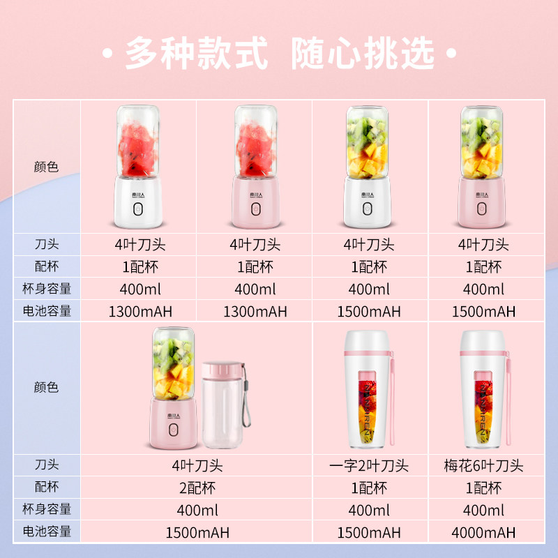 南极人家用水果小型迷你电动榨汁机 南极人厨房电器榨汁机