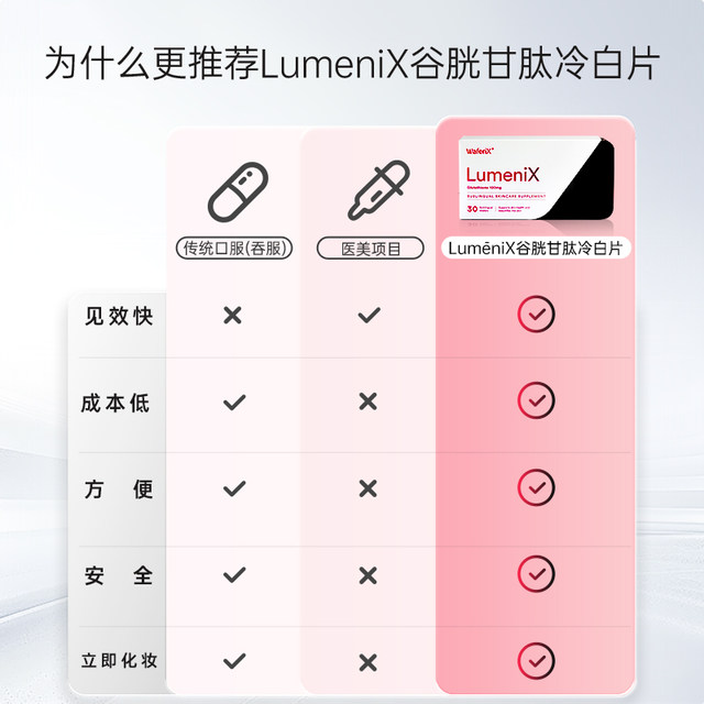 WaferiX Glutathione Whitening Pills