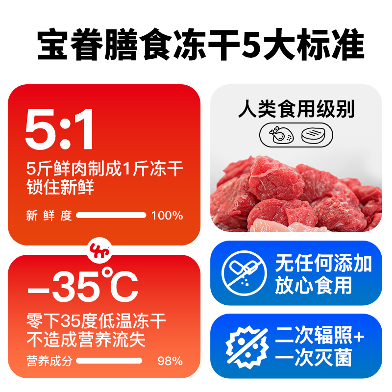 宠物猫冻干狗狗训练零食碎肉犬粮鲜肉制作无添加鸡牛肉牛肝鸡胸肉 - 图1