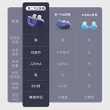 Вторая генерация Новая электрическая остановка храп артефакт Дома